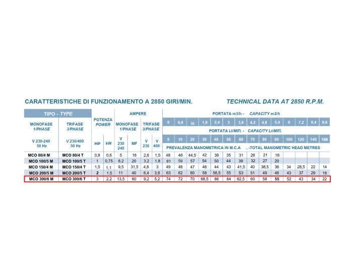 Многоступенчатый самовсасывающий насос Conforto MCO 300/6 M