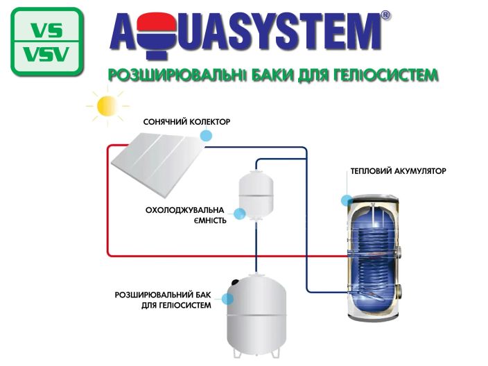 Расширительный бак Aquasystem VSV50 купить в интернет-магазине «НасосВДом» Киев Украина