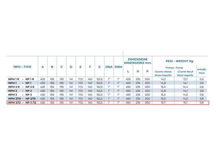 BS NPM 3/12 -Compact Conforto насосна станція автоматичного водопостачання від «НасосВДом»
