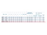 Насосна станція автоматичного водопостачання Conforto BS NPM 3/12 -Compact