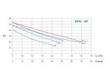 Насосная станция автоматического водоснабжения Conforto BS NPM 3/12 -Compact