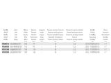 Параметры Aquasystem WSA050
