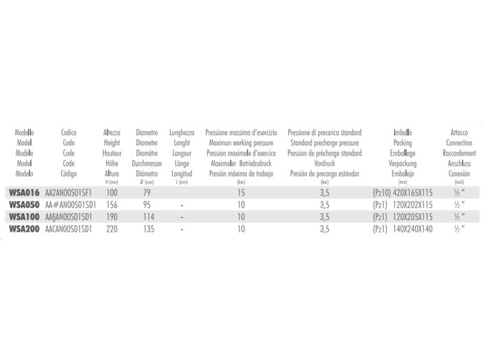 Параметры Aquasystem WSA100