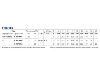 Відцентровий насос Pedrollo F 40/160B