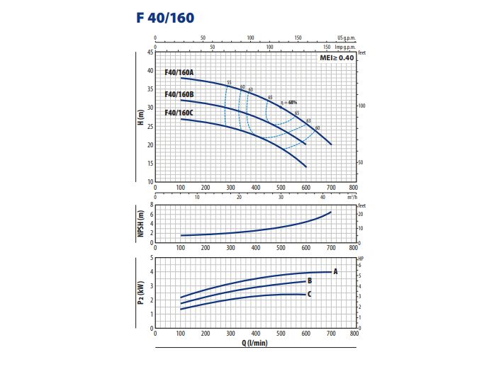 Відцентровий насос Pedrollo F 40/160B