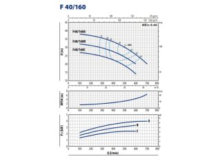 Центробежный насос Pedrollo F 40/160B