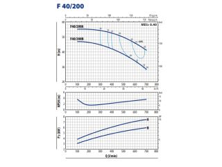 F 40/200A Центробежный насос Pedrollo от НасосВДом