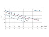 Насосна станція водопостачання Conforto BS NPM 3/10 - 24
