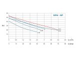 Насосна станція водопостачання Conforto BS NPM 3/12 - 24