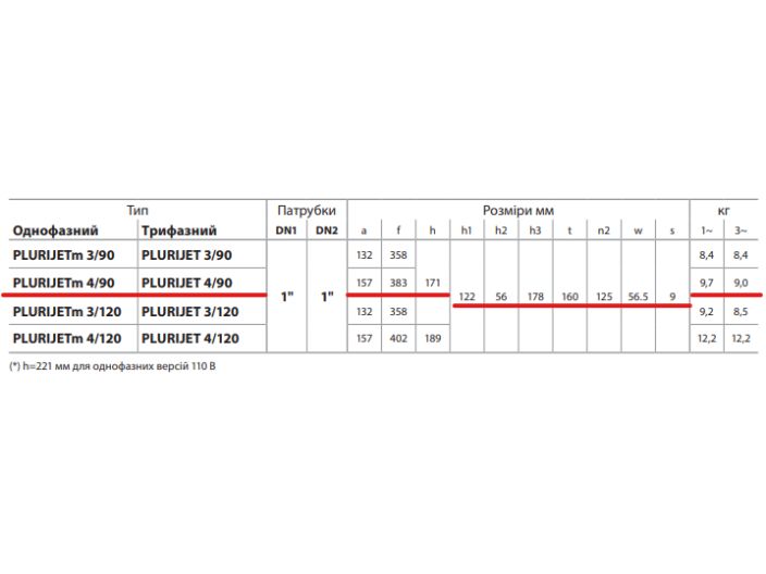 PLURIJET 4/90 Pedrollo