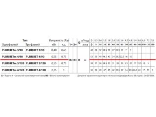 PLURIJETm 4/90 Pedrollo