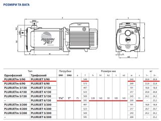 PLURIJETm 5/90 Pedrollo