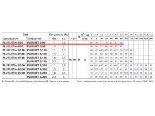 PLURIJETm 5/90 Pedrollo