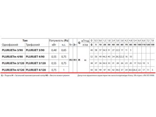 Поверхностный насос Pedrollo PLURIJET 4/120 от НасосВДом