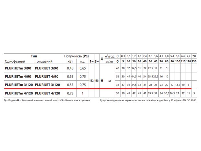 PLURIJETm 3/120 Pedrollo