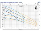 Робочі характеристики і технічні дані PLURIJET 3/130 Pedrollo