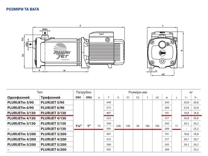 PLURIJET 3/130 Pedrollo