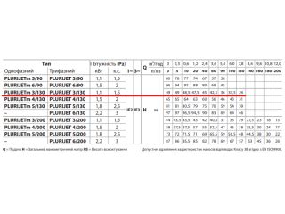 PLURIJET 3/130 Pedrollo