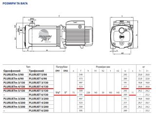 PLURIJET 4/130 Pedrollo