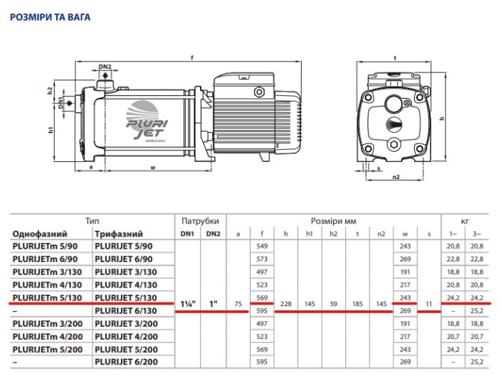 PLURIJET 5/130 Pedrollo