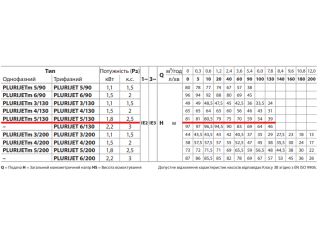 PLURIJETm 5/130 Pedrollo