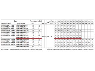 PLURIJET 6/130 Pedrollo