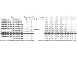 PLURIJET 3/200 Pedrollo