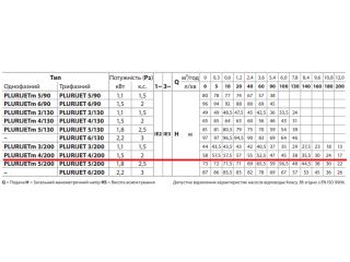 PLURIJET 4/200 Pedrollo