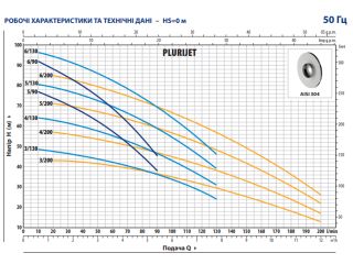 Робочі характеристики і технічні дані PLURIJET 5/200 Pedrollo
