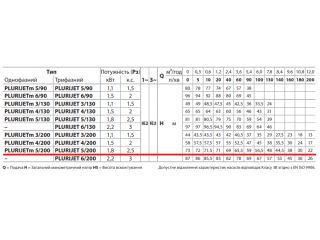 PLURIJET 5/200 Pedrollo