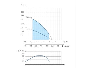 Колодезный насос Водолей НВП 0,32-63 купить в интернет-магазине «НасосВДом» Киев Украина