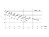Насосная станция Conforto BS NPM 3/10 - 50