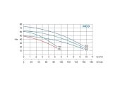 Насосна станція водопостачання Conforto BS MCO 80/4-24 SIRIO