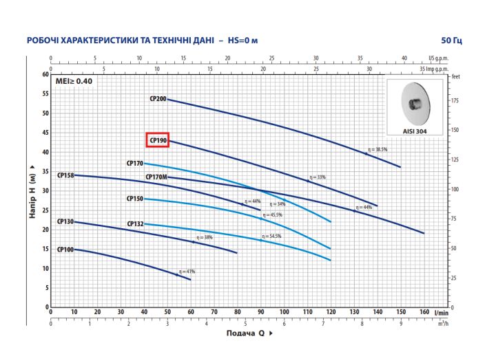 Насосна станція Pedrollo HF CPm190100 HT