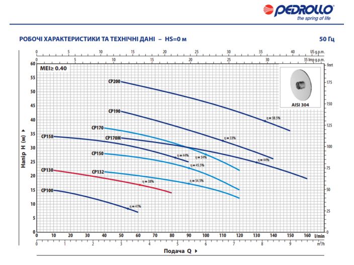 Pedrollo CPm 130 Центробежный насос от НасосВДом