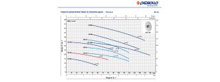 Pedrollo CPm 130 Центробежный насос от НасосВДом