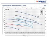 Центробежный насос Pedrollo CPm 130 44CI03A1