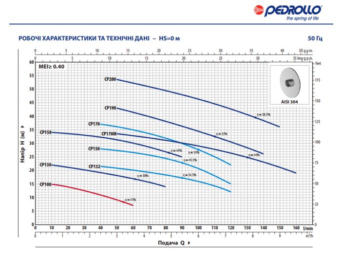 Pedrollo CPm 100 Центробежный насос от НасосВДом