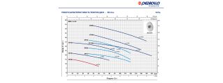 Pedrollo CPm 100 Центробежный насос от НасосВДом