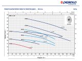 Центробежный насос Pedrollo CPm 100 44CI00A1