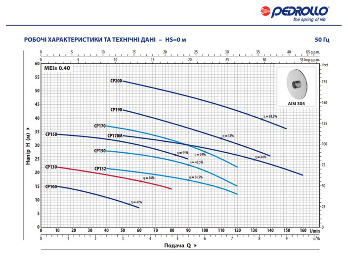 Відцентровий насос Pedrollo CP 130 44CIT03A
