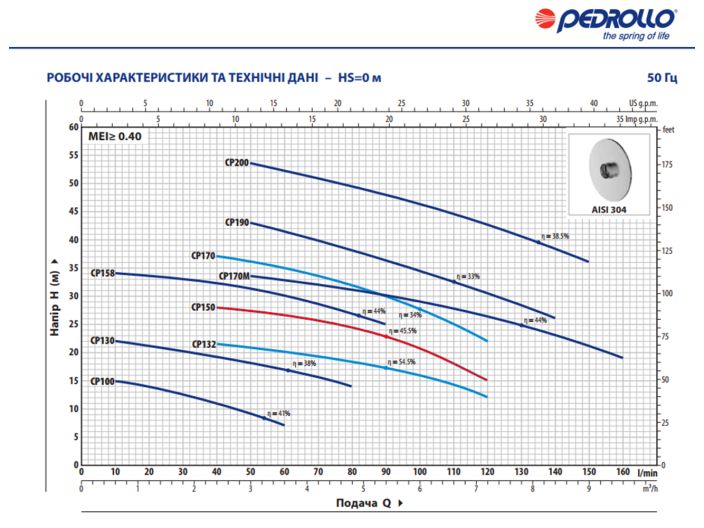 CPm 150 Pedrollo Центробежный насос от НасосВДом