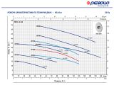 Центробежный насос Pedrollo CPm 150 44CI160A1