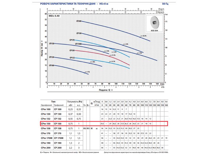 CPm 150 Pedrollo Центробежный насос от НасосВДом