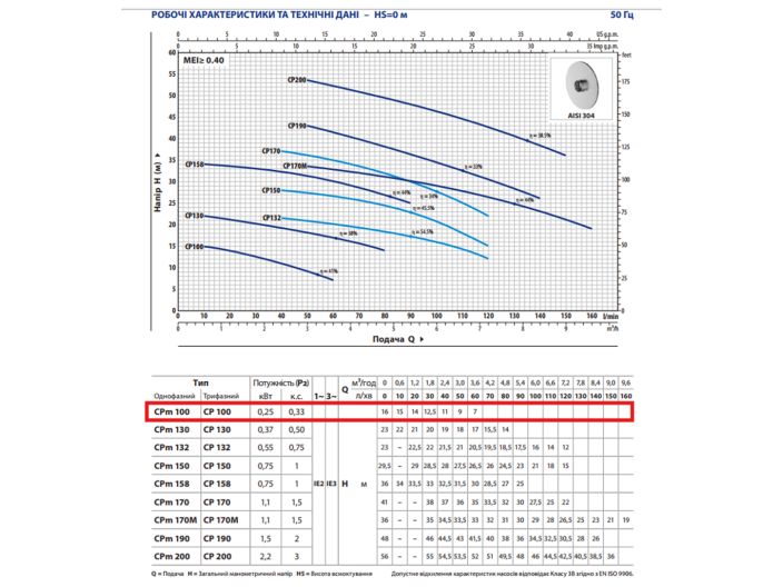 Pedrollo CPm 100 Центробежный насос от НасосВДом