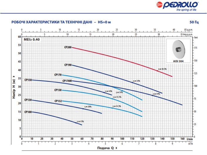 CPm 200 Pedrollo Центробежный насос от «НасосВДом»
