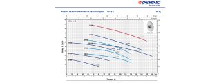 CPm 200 Pedrollo Центробежный насос от «НасосВДом»
