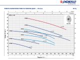 Центробежный насос Pedrollo CPm 200 44CI20A1