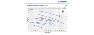 CPm 170 Pedrollo Центробежный насос от НасосВДом