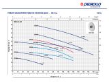 Центробежный насос Pedrollo CPm 170 44CI175A1